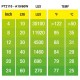 Żarówka Daytime Heat A19/60W